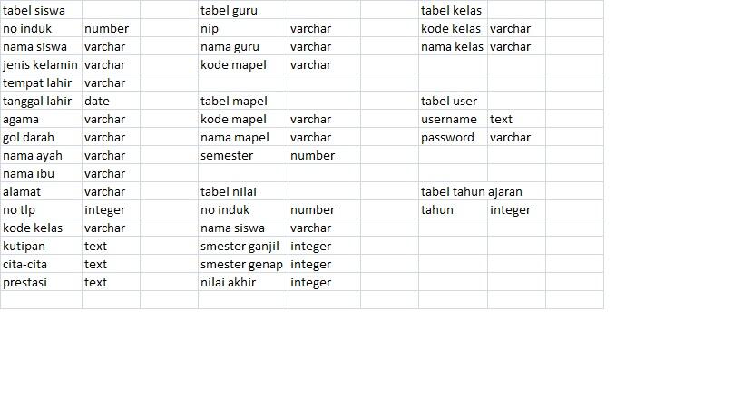 triggers sql server 2008