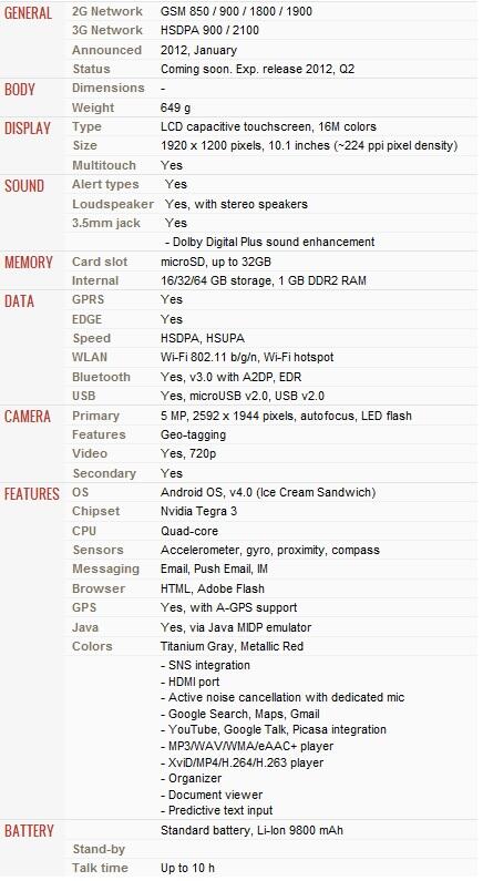 2nd Tab Acer Iconia a101 Fullset