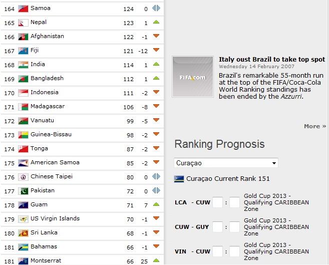 Ranking FIFA : Indonesia Peringkat 170 dari 207 Negara Peserta FIFA