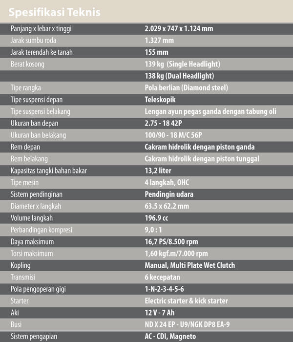 HONDA TIGER HADIAH DARI "THREE" 2 UNIT BLACK SIAP A/N AGAN