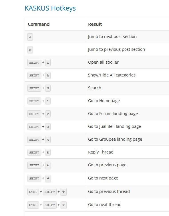 feature kaskus hot keys