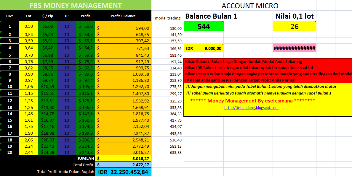 Ada yang pernah coba $100 jadi $ 50.000 dan bukan MLM ?