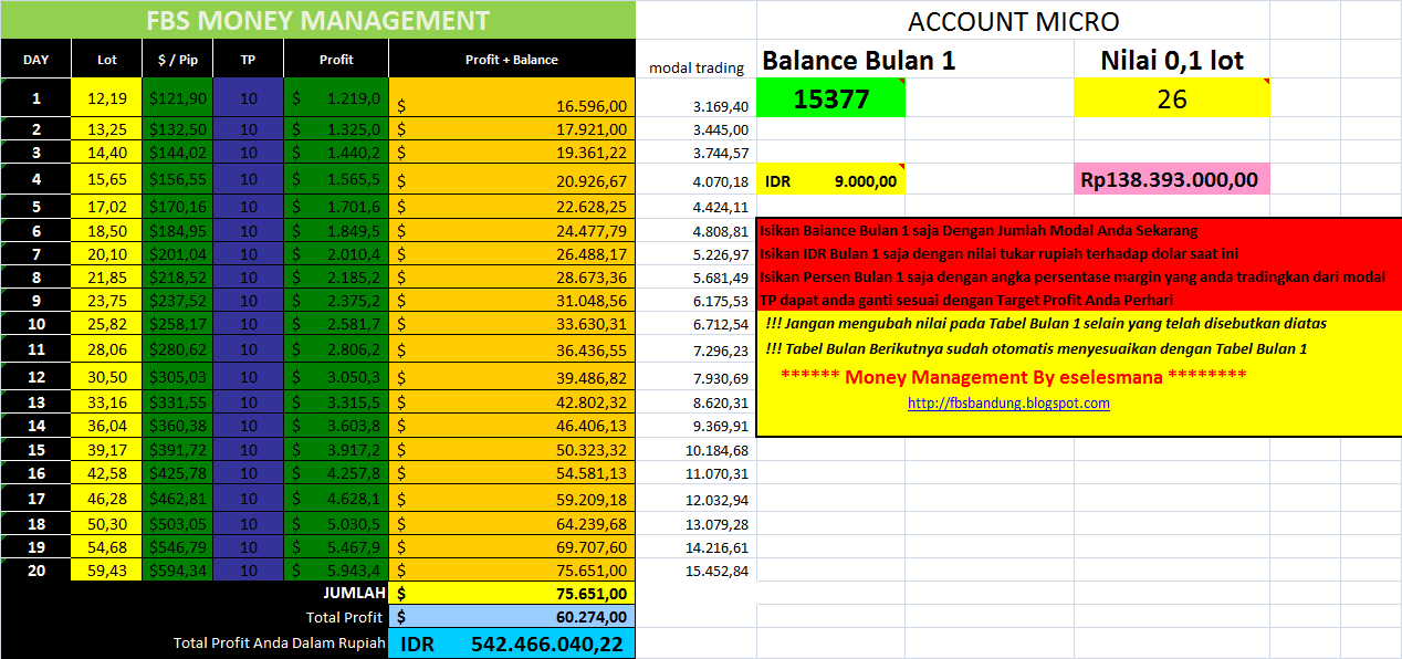 Ada yang pernah coba $100 jadi $ 50.000 dan bukan MLM ?