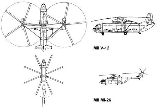 Helikopter-helikopter Terbesar Di Dunia