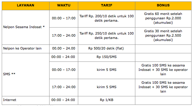 Paket BB Paling lengkap nih gan!