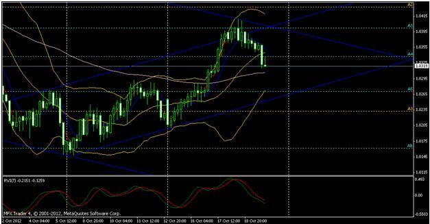 Analisa Mingguan Emas 22-27 Oktober
