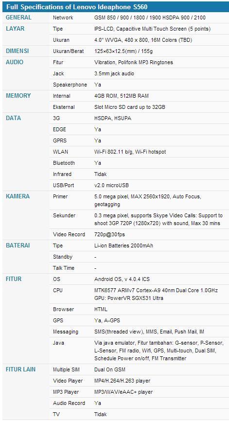 &#91;Temp.Lounge&#93; Lenovo S560 - The Sound Monster!