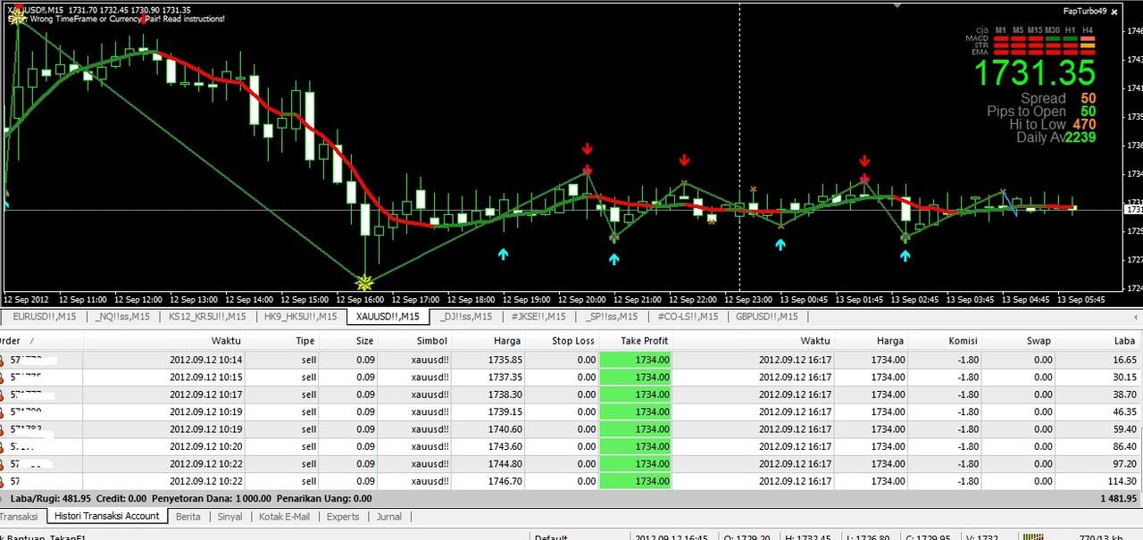 PERUSAHAAN INVESTASI TERJANGKAU DENGAN MODAL $100 DAN SPREAD 0