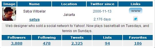 13 Orang Indonesia Pertama yang Punya Akun Twitter &#91;Serba 13&#93;