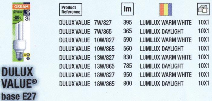 JUAL LAMPU OSRAM, HARGA DISTRIBUTOR GAN..