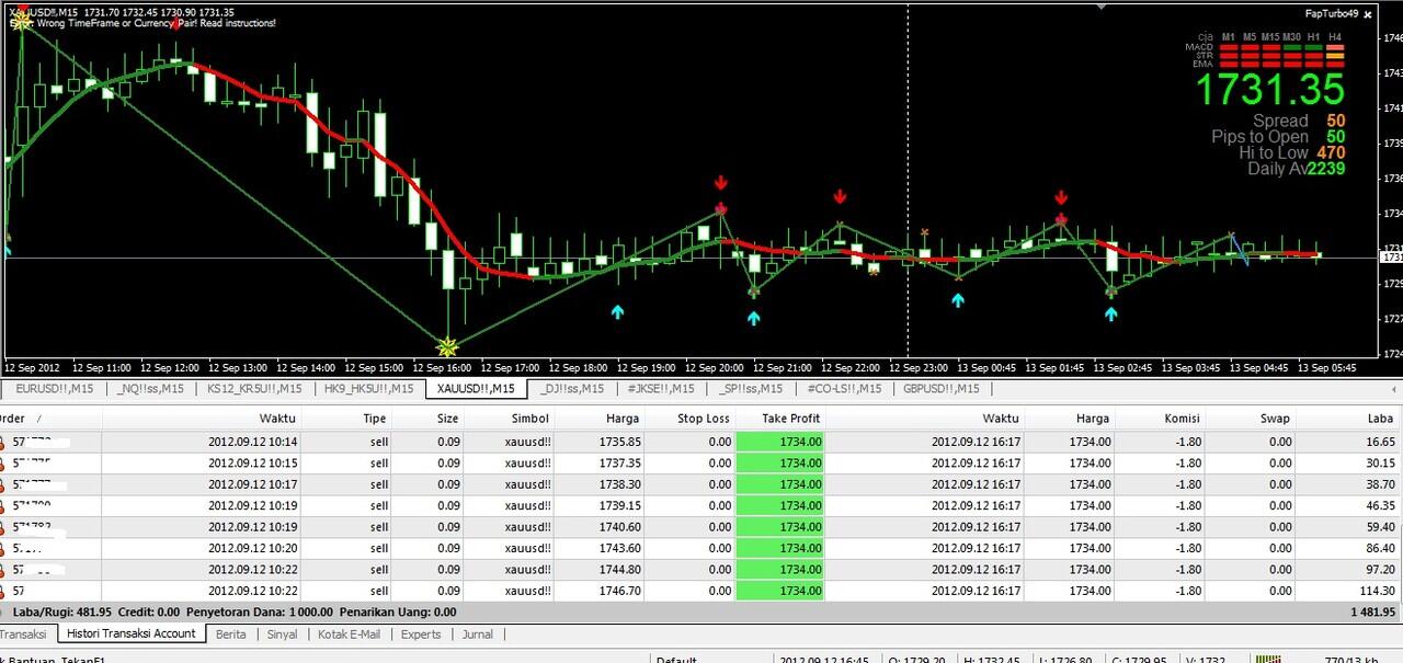 TRADING SPREAD 0
