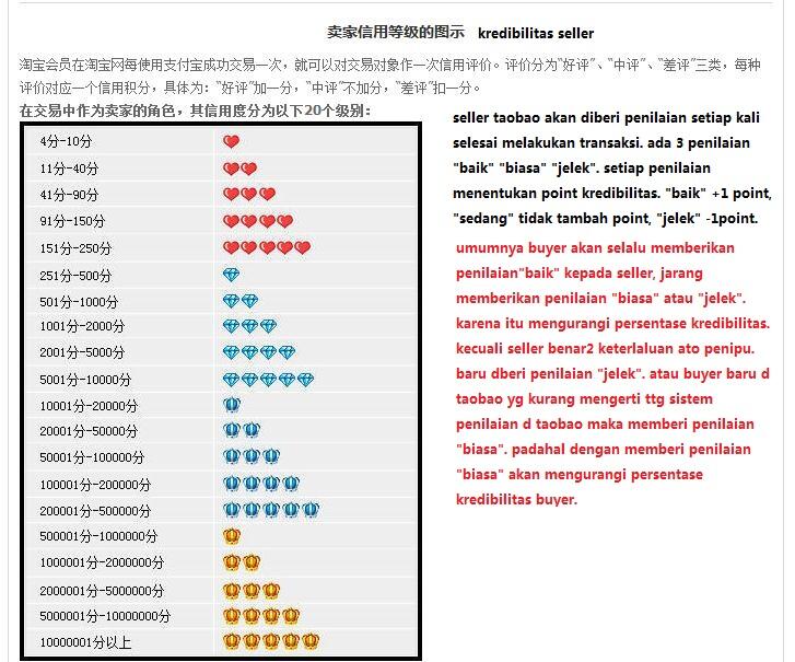 Jasa Import China, Jasa Belanja Taobao alibaba aliexpress jd.com