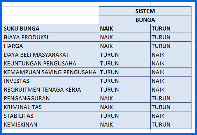 Perkembangan Syariah Di Indonesia