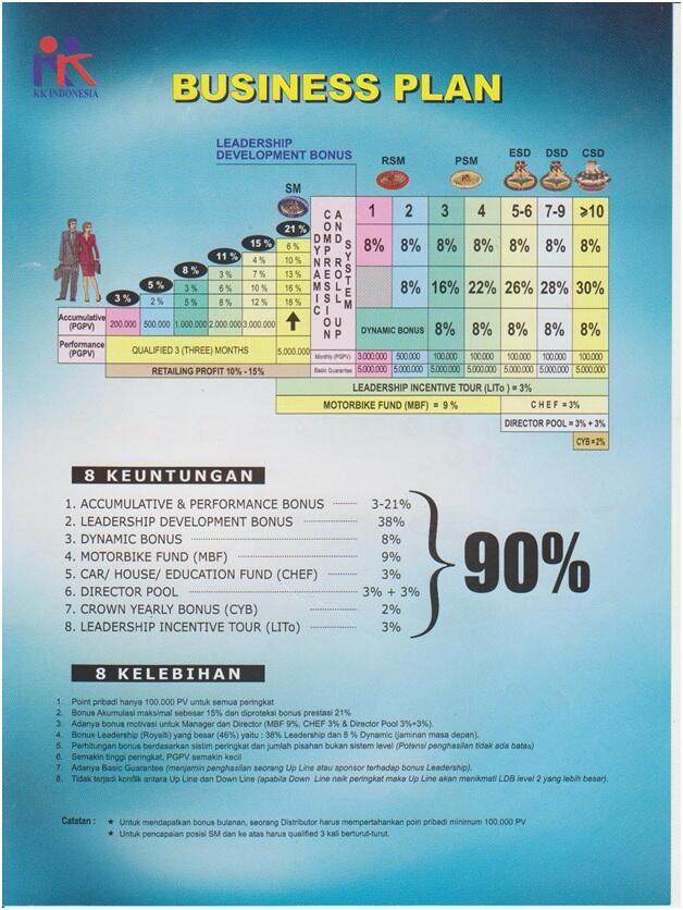 Bisnis Dengan KK Indonesia , Ubah Hidup Anda Dari Sekarang