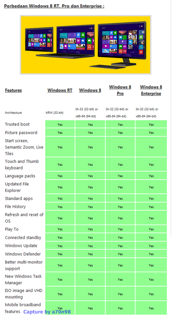 perbedaan enterprise dan pro