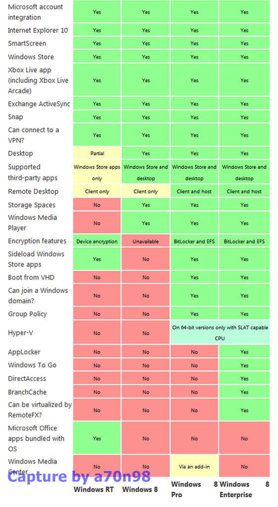 perbedaan windows 8 pro dan enterprise