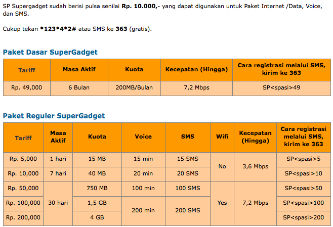  Kartu Perdana Super Baruuuuuuuu!!!! 