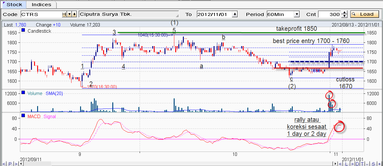 B-Trade TC -Learn & Share With Us ! | KASKUS