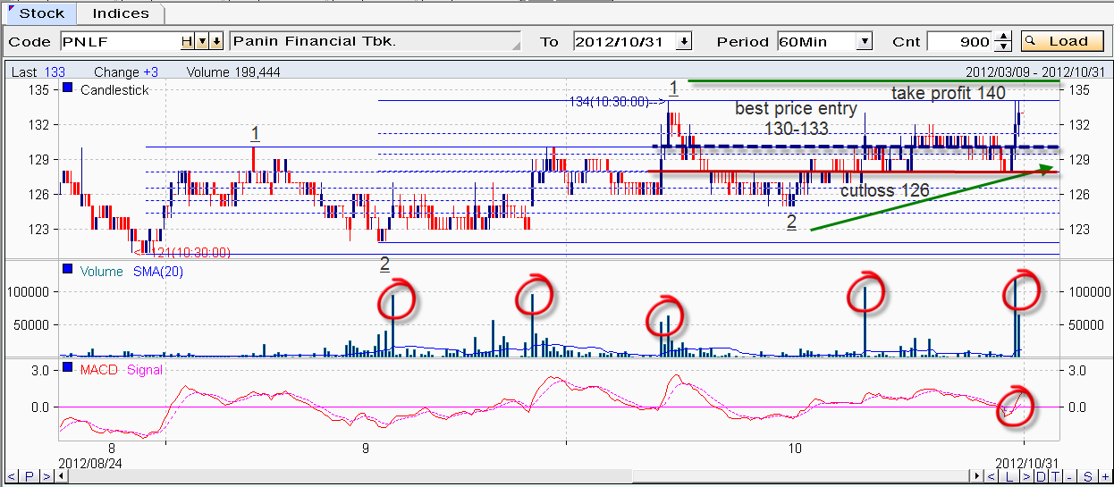 B-Trade TC -Learn & Share With Us ! | KASKUS