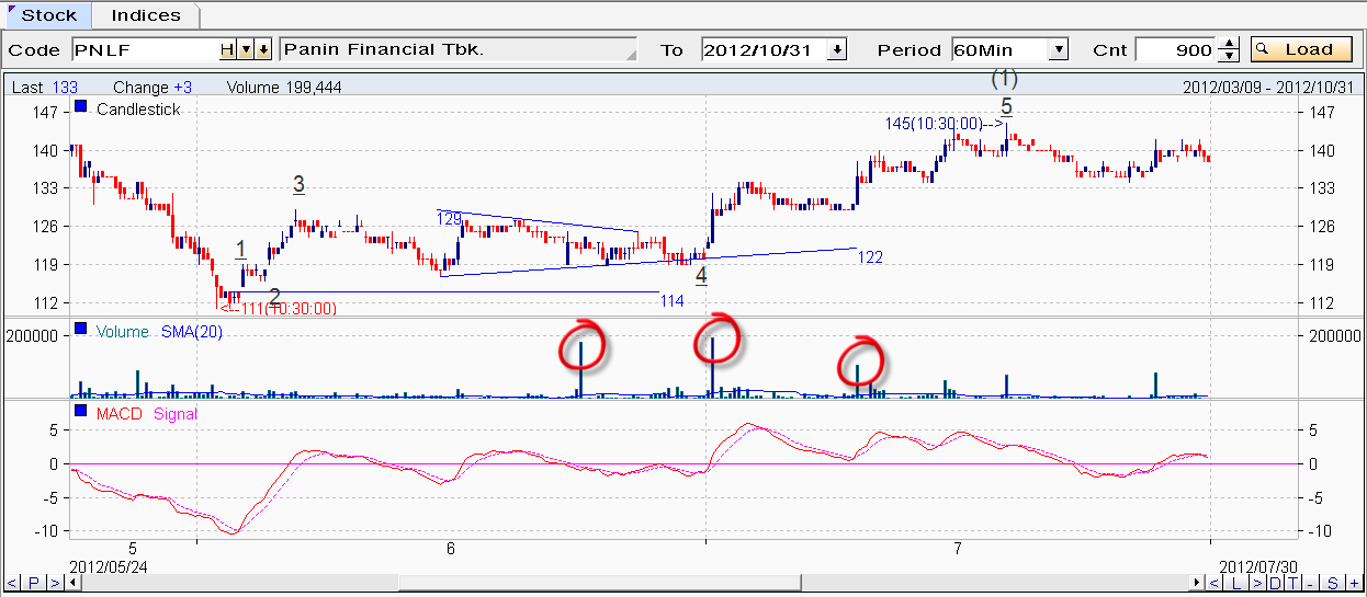 B-Trade TC -Learn & Share With Us ! | KASKUS