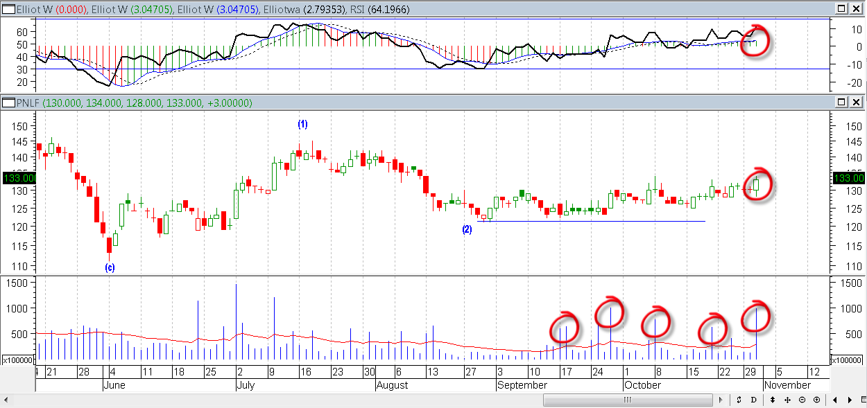 B-Trade TC -Learn & Share With Us ! | KASKUS