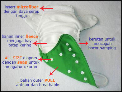 CLODI (Cloth Diapers) - SAMPAH - Boros Biaya