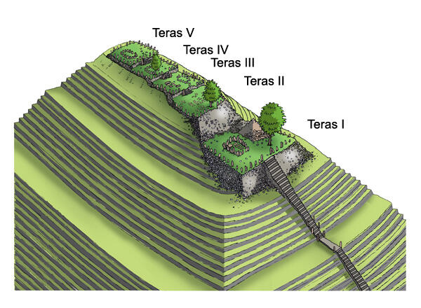 Candi-Candi dan Situs Bersejarah di Jawa Barat