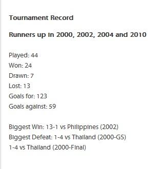 INDONESIA MENUJU AFF 2012