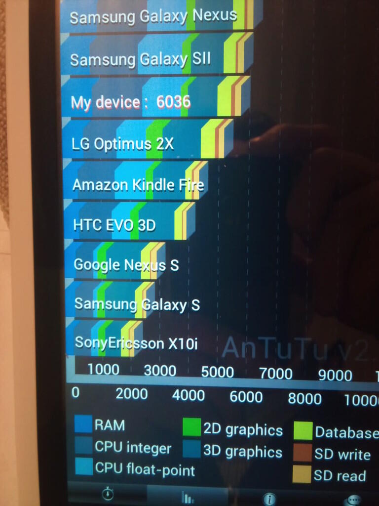 WTS Android Tab Ramos W17 7" Dual Core 1.5 Ghz, Ram 1 GB DDR3, GPU Mali 400 Semarang