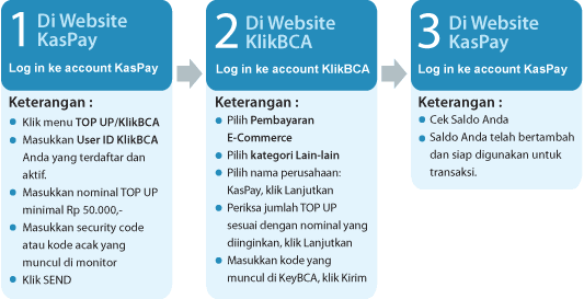 &#91;KasPay&#93; Transaksi Gampang Pakai KasPay