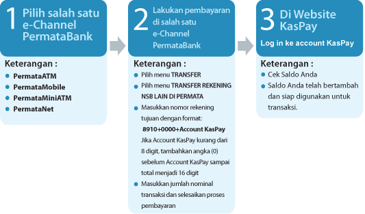 &#91;KasPay&#93; Transaksi Gampang Pakai KasPay