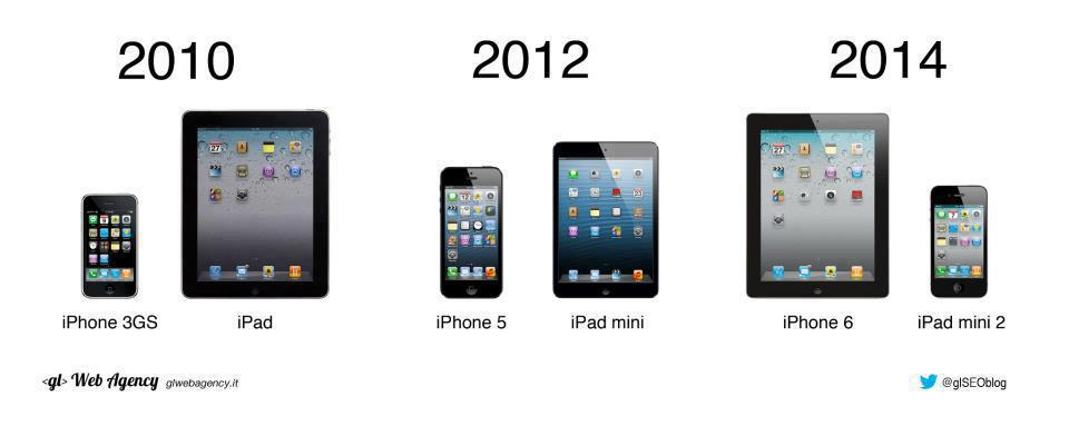 Bocoran Apple generasi baru 2014