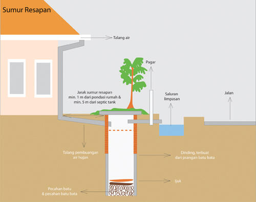 13 Cara Mengatasi dan Mencegah Banjir &#91;Serba 13&#93;