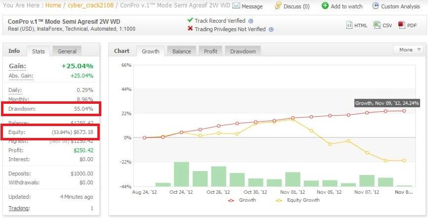 Forex robot trader steinitz has mtf hedge
