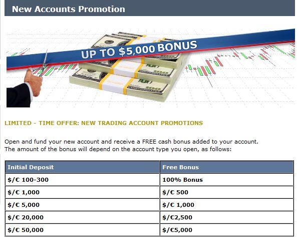 &#91;AvaFx&#93;100% bonus deposit on opening new account||Paypal,Credit Card accepted||