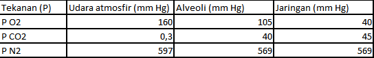 &#91;ASK&#93; YANG DEWA BIOLOGI MASUK