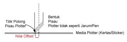 Pisau Cutting Plotter - Roland - Mimaki - Graphtec - Hub (SMS) : 0816826258