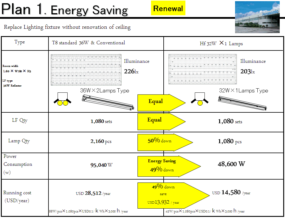 Panasonic HF Elektronik ballast VPH