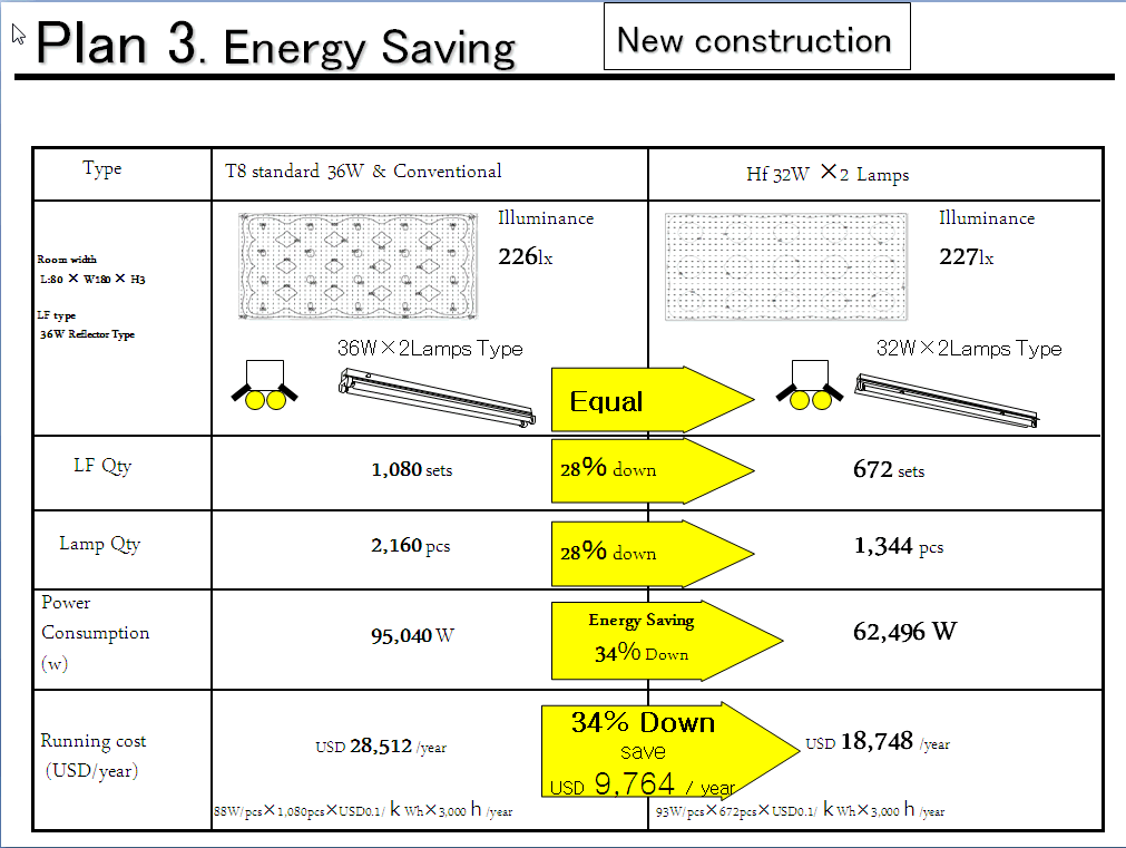 Panasonic HF Elektronik ballast VPH