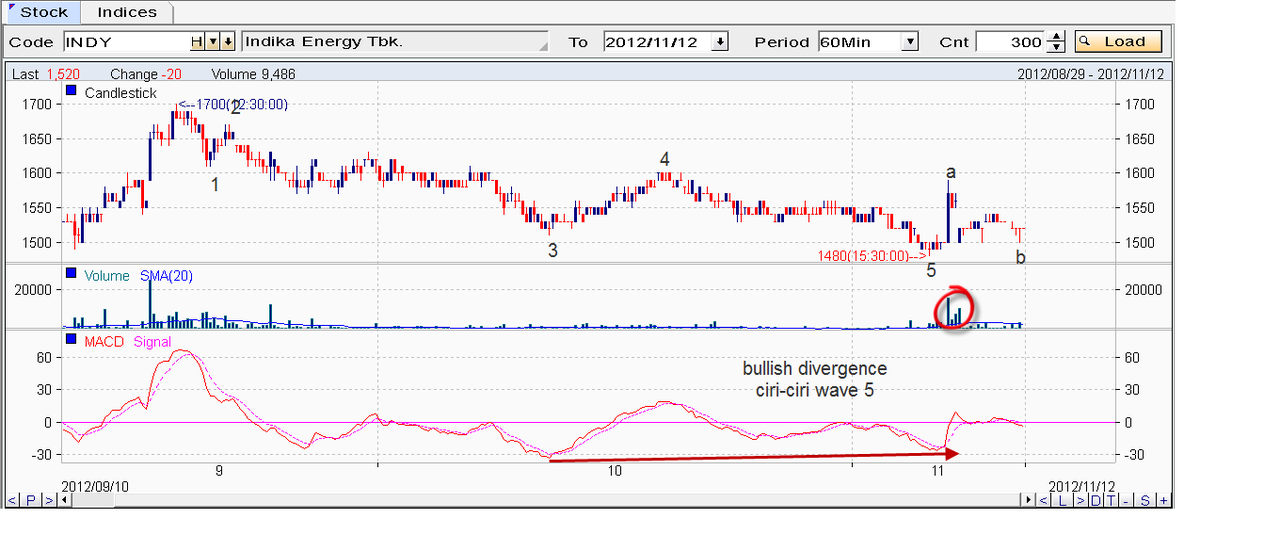 B trade. Micro positive.