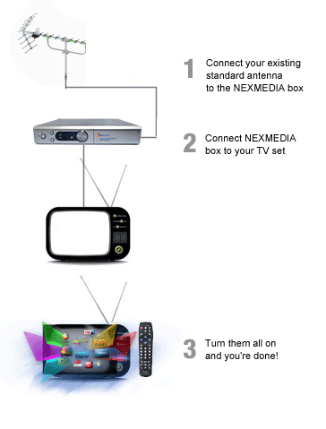 Nexmedia Simple Entertaiment
