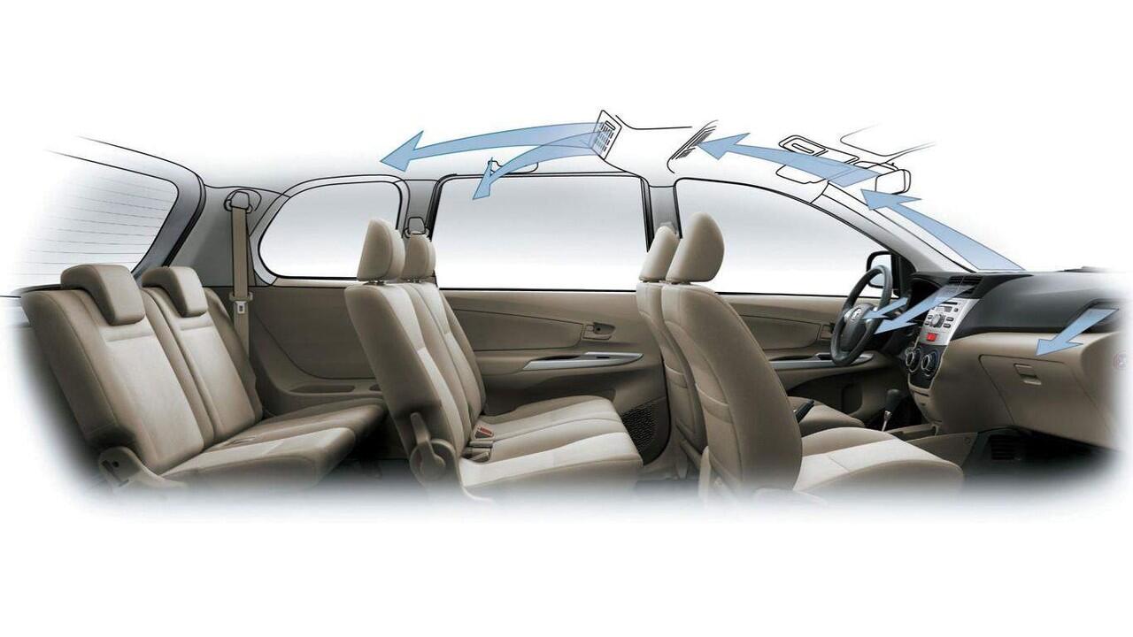 Toyota All New AVANZA