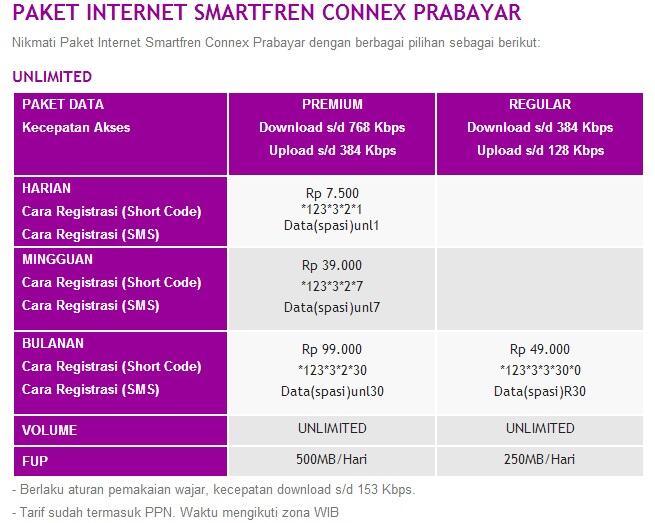 Smart semakin lelet..Apakah anda pengguna smart sudah puas???