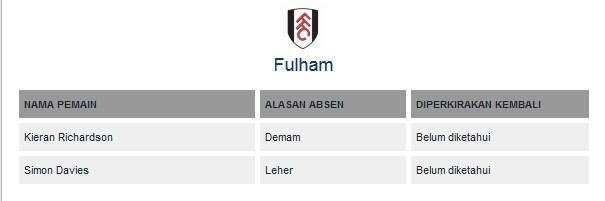 DAFTAR CEDERA & SANKSI Liga Primer Inggris 2012/13