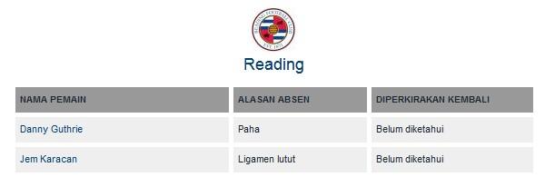 DAFTAR CEDERA & SANKSI Liga Primer Inggris 2012/13