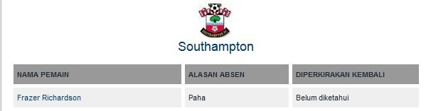 DAFTAR CEDERA & SANKSI Liga Primer Inggris 2012/13