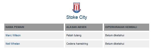 DAFTAR CEDERA & SANKSI Liga Primer Inggris 2012/13