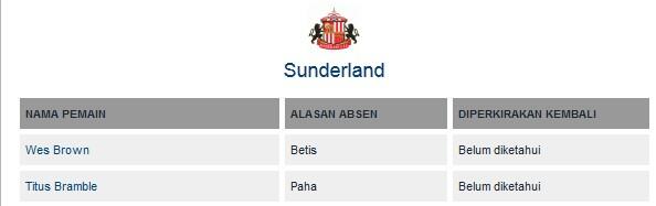 DAFTAR CEDERA & SANKSI Liga Primer Inggris 2012/13