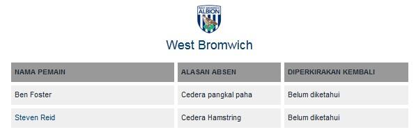 DAFTAR CEDERA & SANKSI Liga Primer Inggris 2012/13