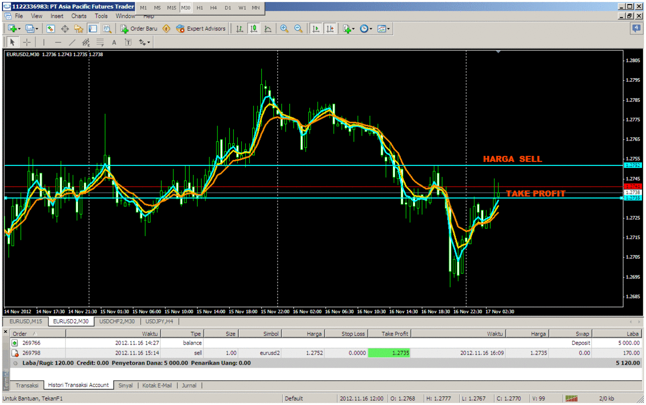 menawarkan jasa trader forex